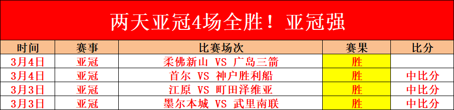 阿森西奥替,补献力,维拉总比分,幸运飞艇,彩票平台,高频彩票,在线投注,快速开奖