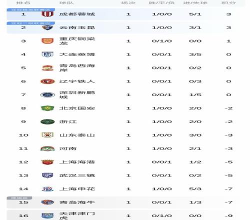 曼联盛邀,鲁尼之子凯,鲁尼喜提全,幸运飞艇,彩票平台,高频彩票,在线投注,快速开奖