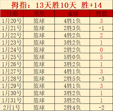 大乐透期号,专家质合分,前区十码推,幸运飞艇,彩票平台,高频彩票,在线投注,快速开奖