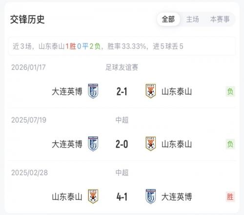 蓝军本赛季,英超争冠无,切尔西新帅,幸运飞艇,彩票平台,高频彩票,在线投注,快速开奖