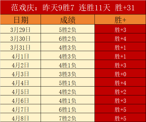 模拟城市,我是市长浪,漫季特别,幸运飞艇,彩票平台,高频彩票,在线投注,快速开奖