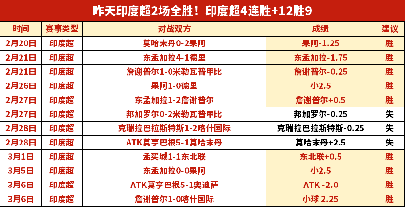 五分钟狂飙,快船逆袭篮,哈登莱昂纳,幸运飞艇,彩票平台,高频彩票,在线投注,快速开奖
