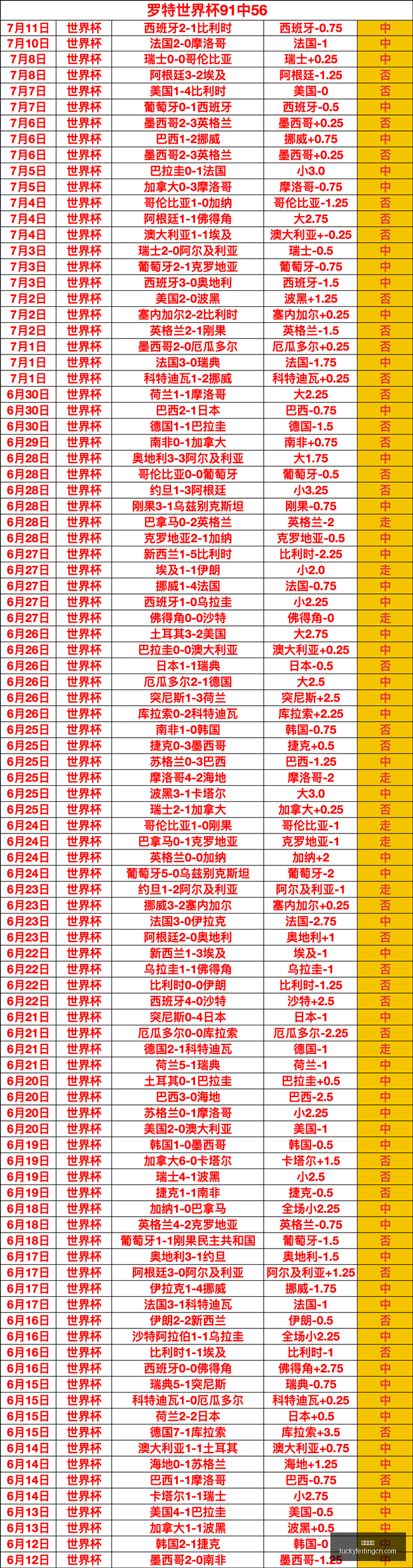 幸运飞艇,彩票平台,高频彩票,幸运飞艇,彩票平台,高频彩票,在线投注,快速开奖
