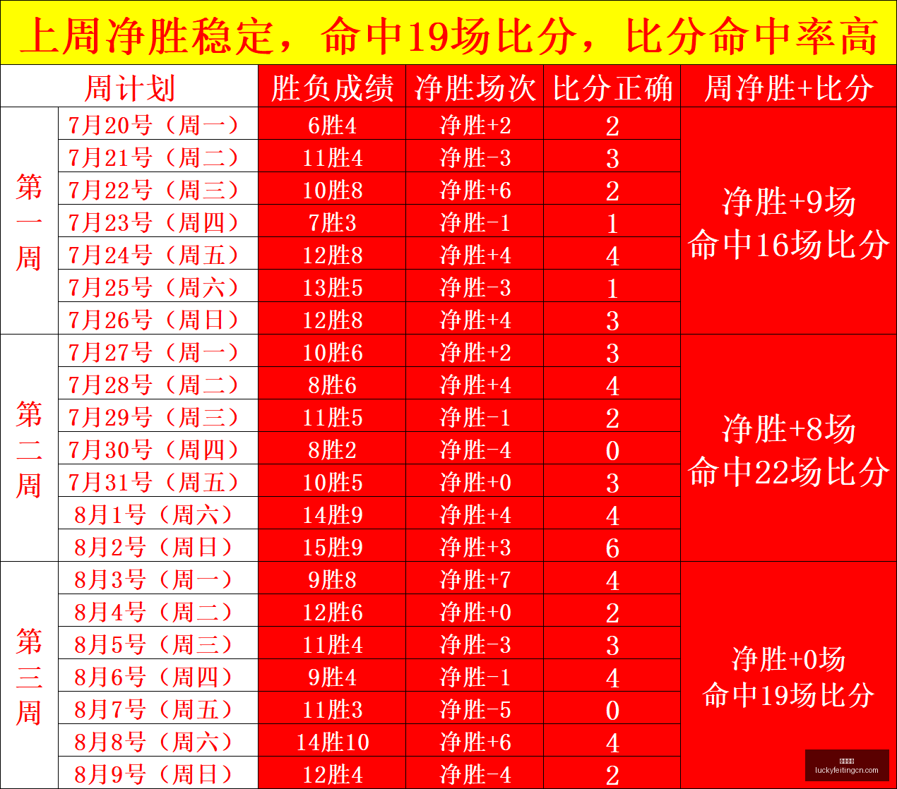 推荐,足球攻略周,日赛事精析,幸运飞艇,彩票平台,高频彩票,在线投注,快速开奖