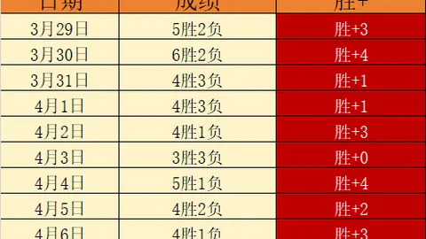 模拟城市：我是市长浪漫季特别：精美庄园细节揭晓