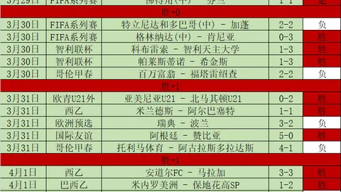 大乐透期号专家质合分析：穆斯托伊尔法甲连续7天6胜5战绩
